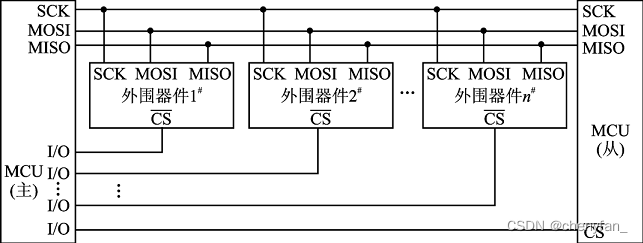 一主多从