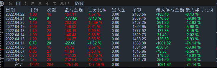 MT4-EA自动化交易研究笔记（2022-04-23）