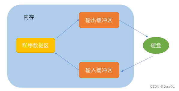 C语言面试