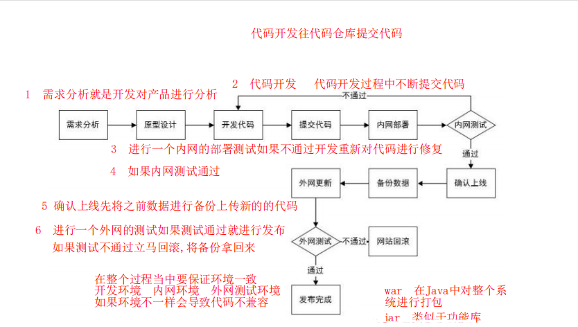 ![在这里插入图片描述](https://img-blog.csdnimg.cn/c9acdc7b28b1472eb27e3ee224475e1e.png