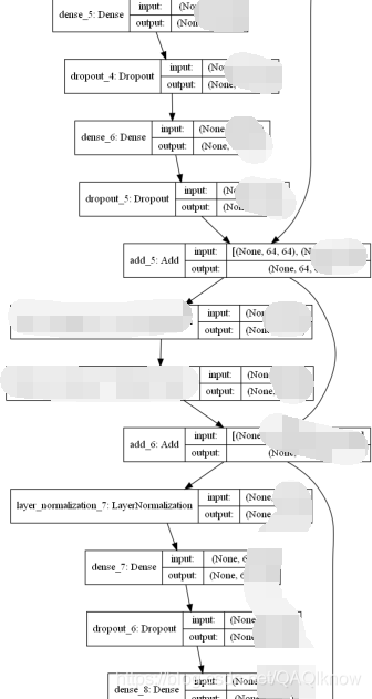 Pydot Examples Solve ('You Must Install Pydot (`Pip Install Pydot`) And Install ...