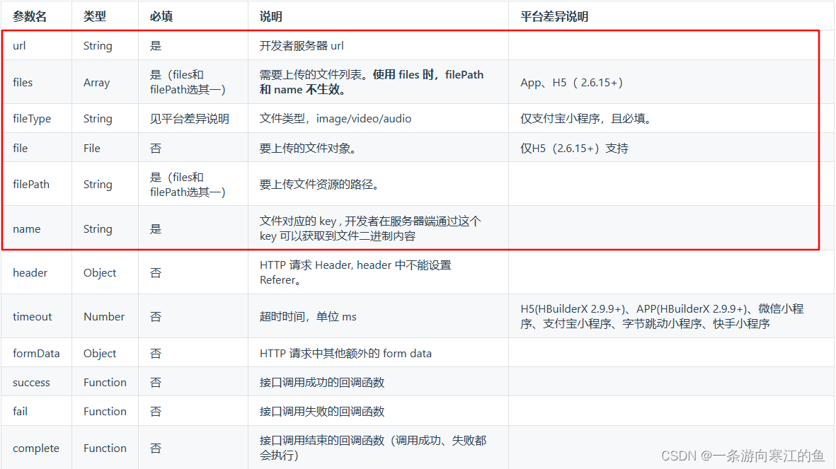 Uni-app项目应用总结（一）