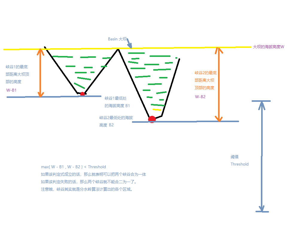 实时识别骰子的点数_Halcon