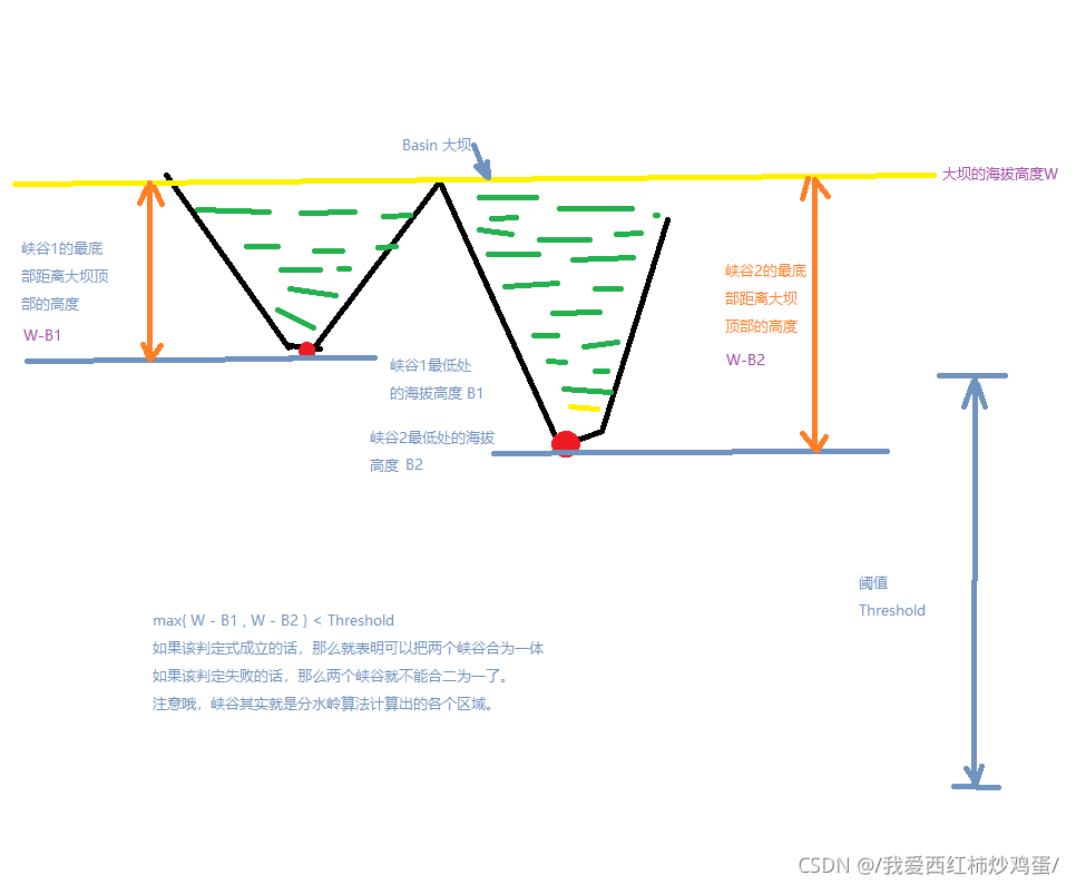 实时识别骰子的点数_Halcon