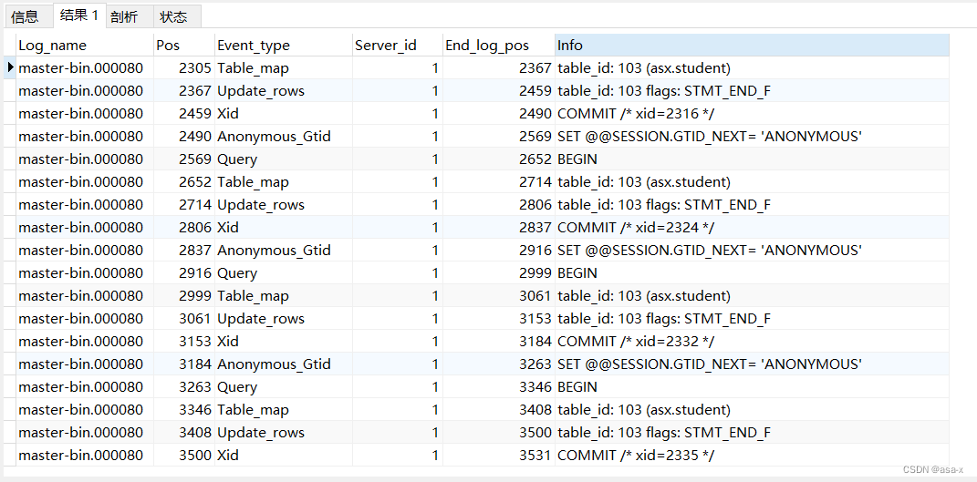 Java 监听Mysql binlog