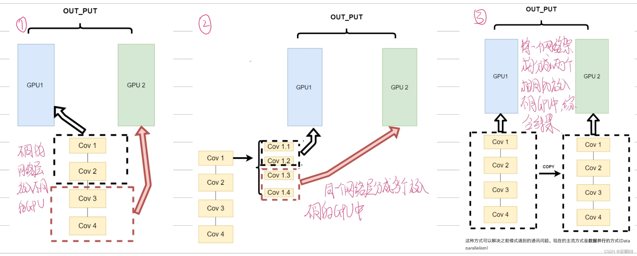 深入浅出PyTorch——基础知识