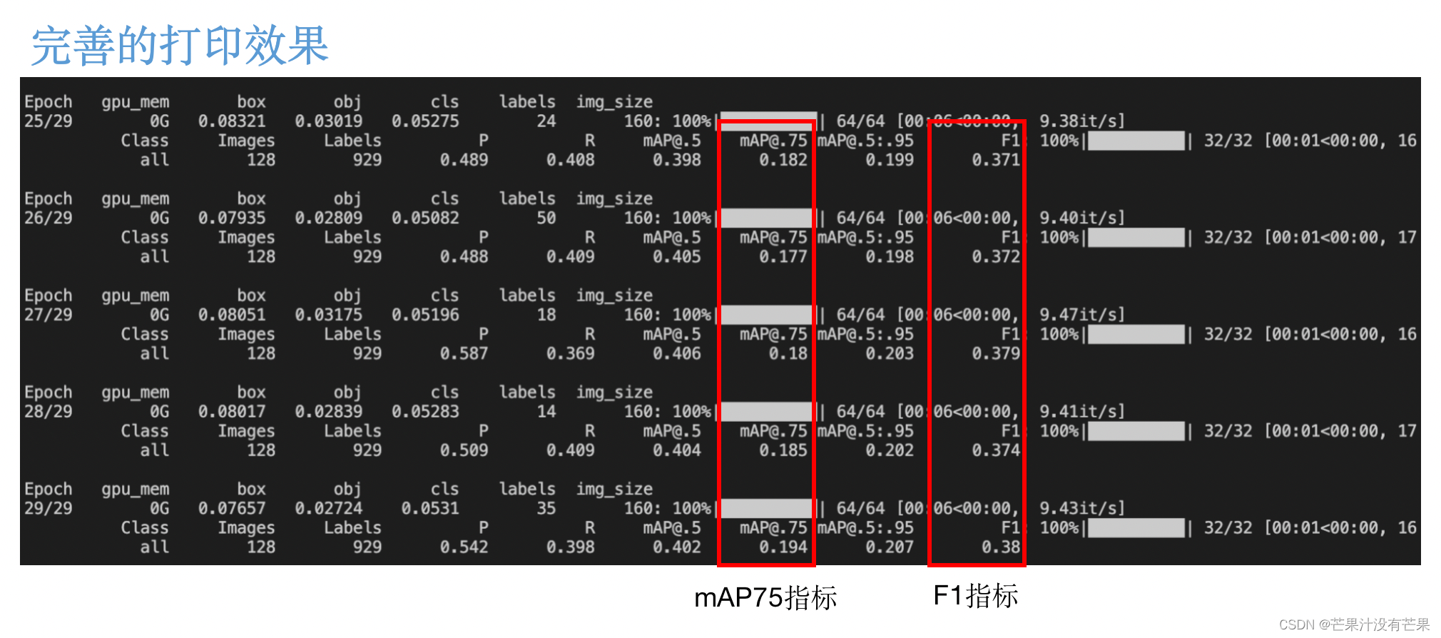 YOLOv5 23 F1 Score F1 Score YOLOv5 precision-recall-and-f1-score-when-accuracy-betrays-you-proclus