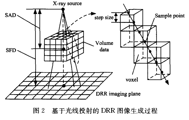 直接插值法