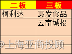 上海亚商投顾：沪指震荡微涨 金融、地产午后大幅走强