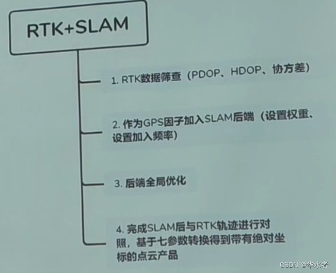 RTK+SLAM