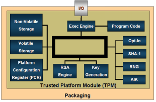TPM技术框架