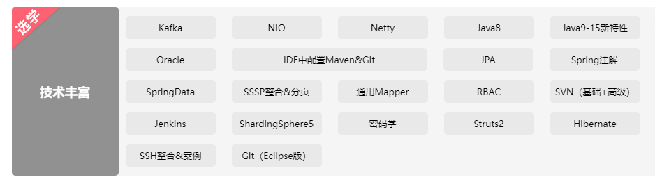 做Java开发，真的“穷途末路”了吗？浅谈从2018-2023年，这行到底“卷”成了啥样