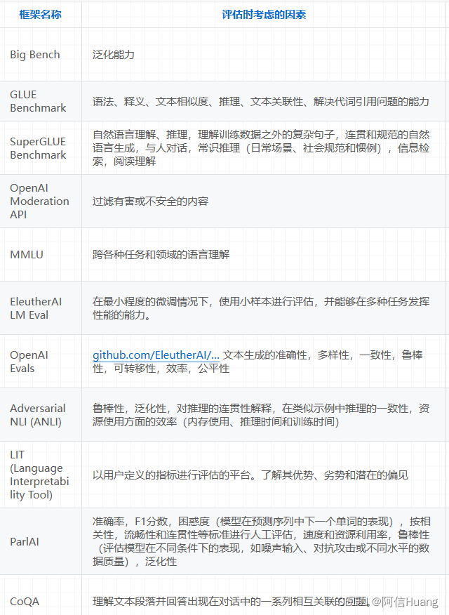 大模型及传统模型评估指标_大模型测试指标-CSDN博客