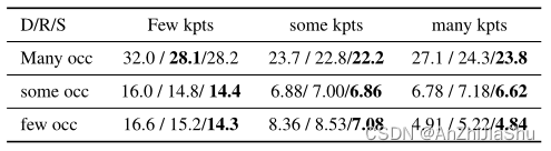 Removing the Bias of Integral Pose Regression 阅读笔记