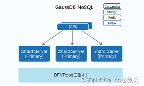 再识华为云数据库——GaussDB