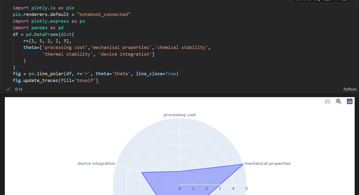 【疑难杂症】VS Code使用jupyter绘制plotly图形显示找不到 mimetype “application/vnd.plotly.v1+json“ 的呈现器问题解决