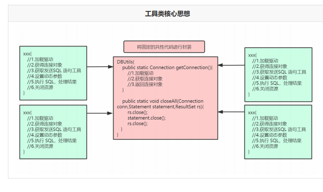 java 2106 第七周总结