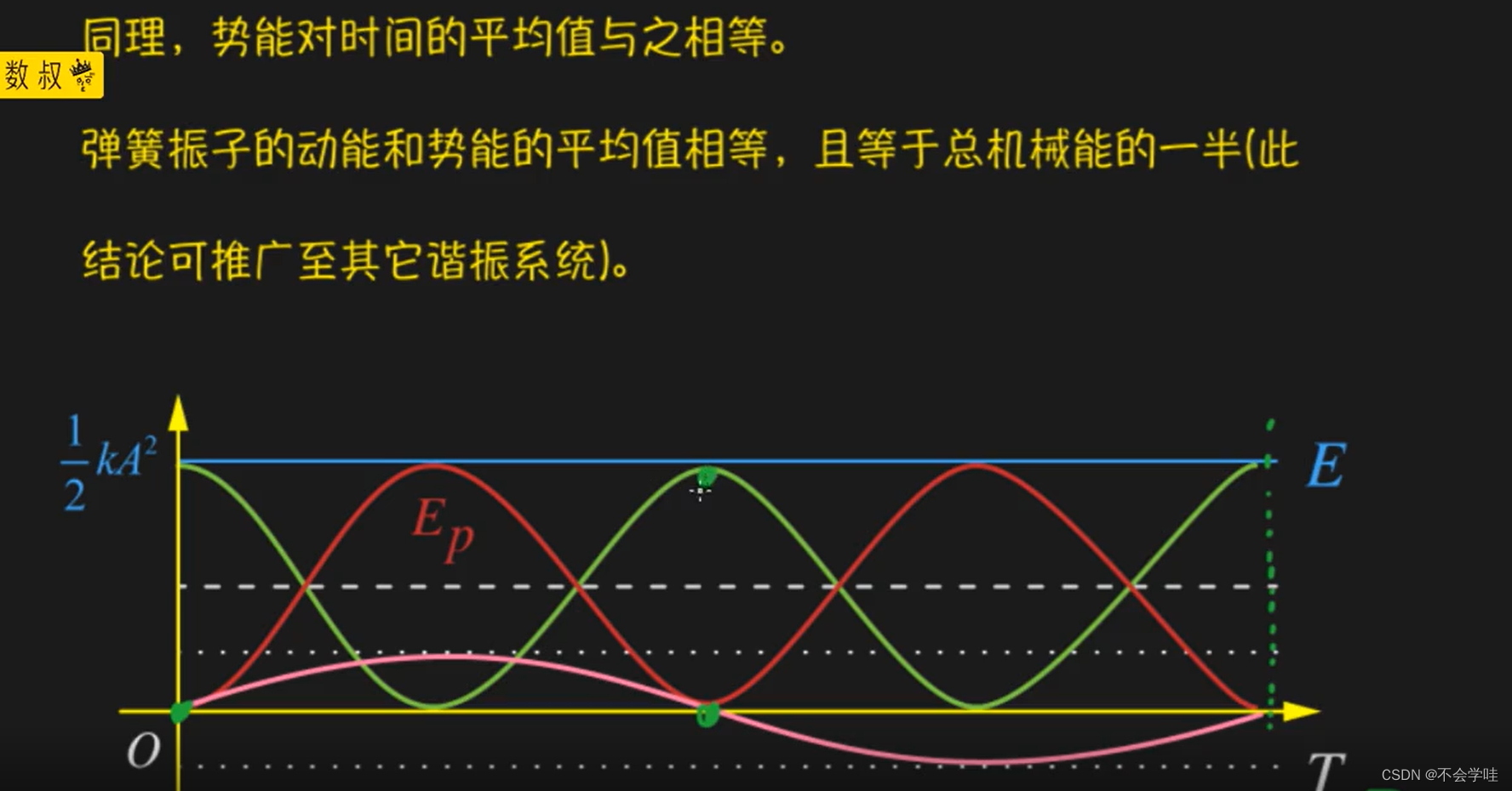 [普通物理] 振动的能量和振动的合成_振动里的平均势能-CSDN博客