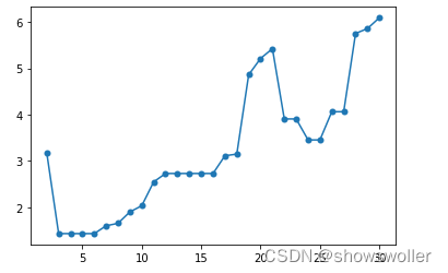 【Python机器学习】密度聚类DBSCAN、OPTICS的讲解及实战演示（附源码 超详细）