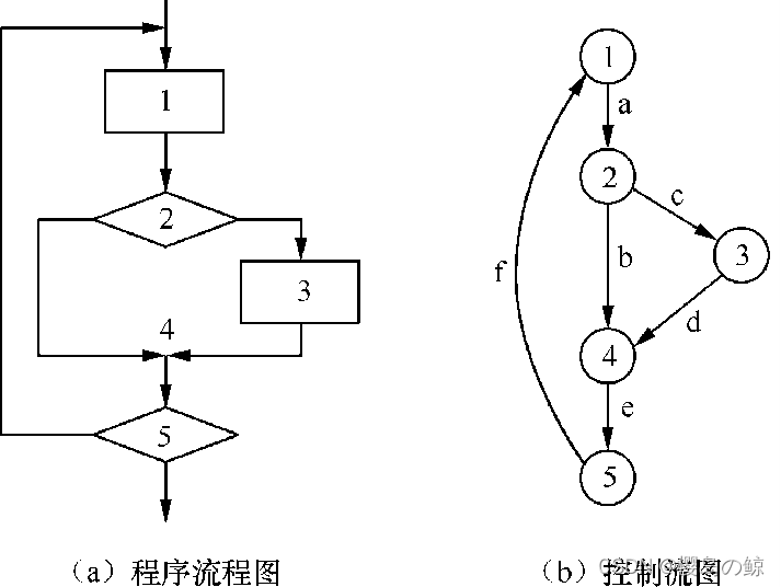 控制流图