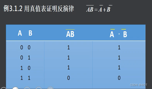 数字电路和模拟电路-5组合逻辑电路分析与设计_三个变量的真值表-CSDN博客
