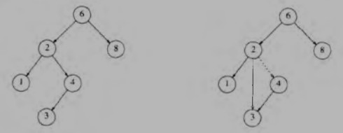 Given a binary search tree with its preorder traversal sequence { 8, 2 ...