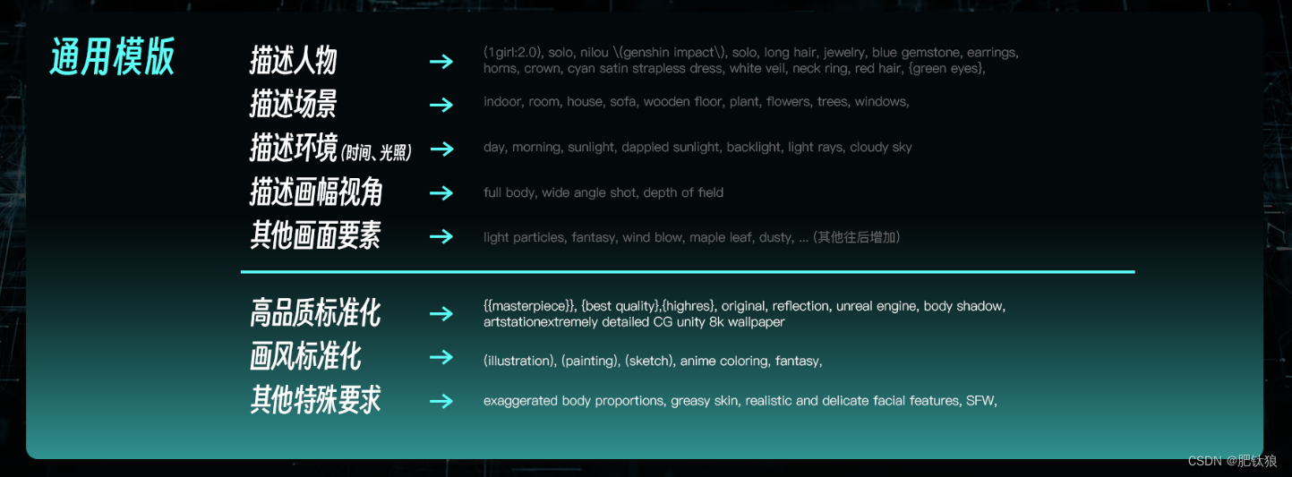 Stable Diffusion提示词总结