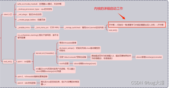 uboot、kernel启动过程分析