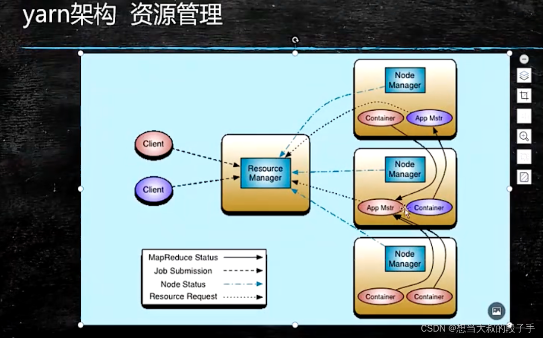 MapReduce、yarnCSDN博客