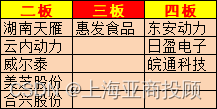 上海亚商投顾：沪指震荡反弹 汽车产业链掀涨停潮