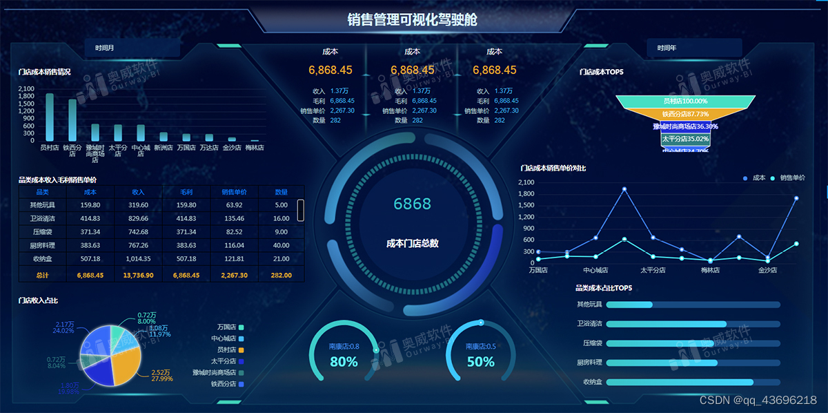 10款数据可视化工具，同行公认的好BI