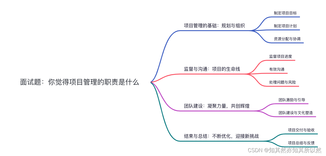 【干货分享】产品经理面试题：你觉得项目管理的职责是什么？