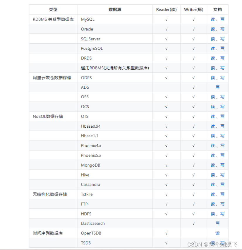 [外链图片转存失败,源站可能有防盗链机制,建议将图片保存下来直接上传(img-JtQaeQoK-1680524627397)(images/image-20230403200016222.png)]