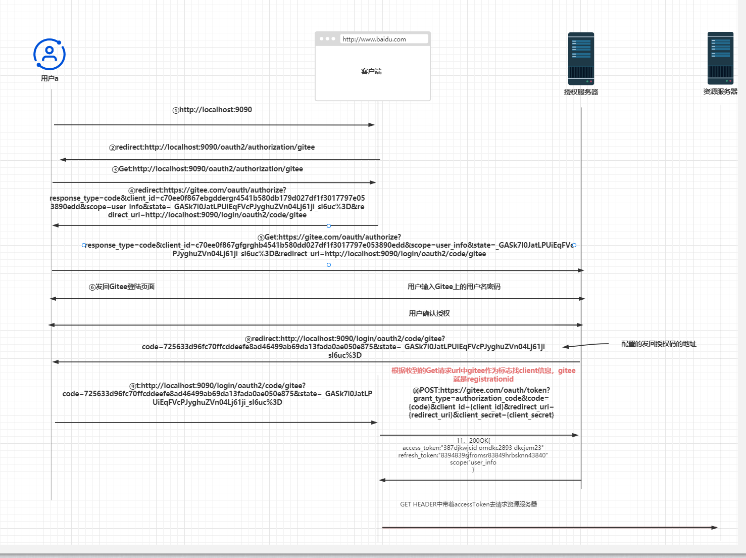 SpringSecurity(十五）---OAuth2的运行机制(上）-OAuth2概念和授权码模式讲解