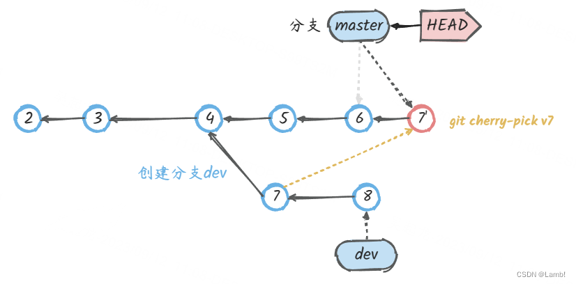 Git入门图文教程（深入浅出，详细了解Git，以及操作）