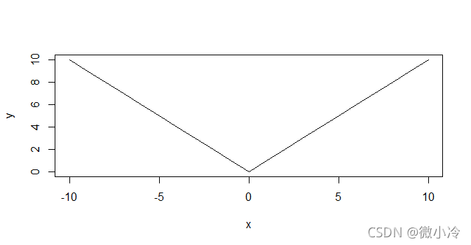 用R语言理解连续性和导数