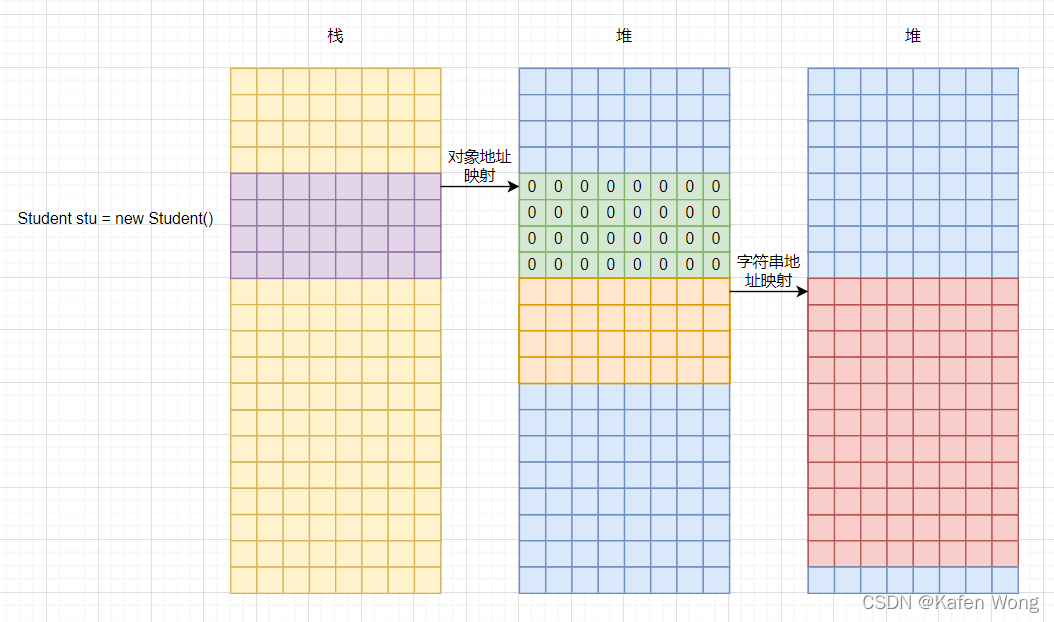 C#（X）：方法，构造器和调试