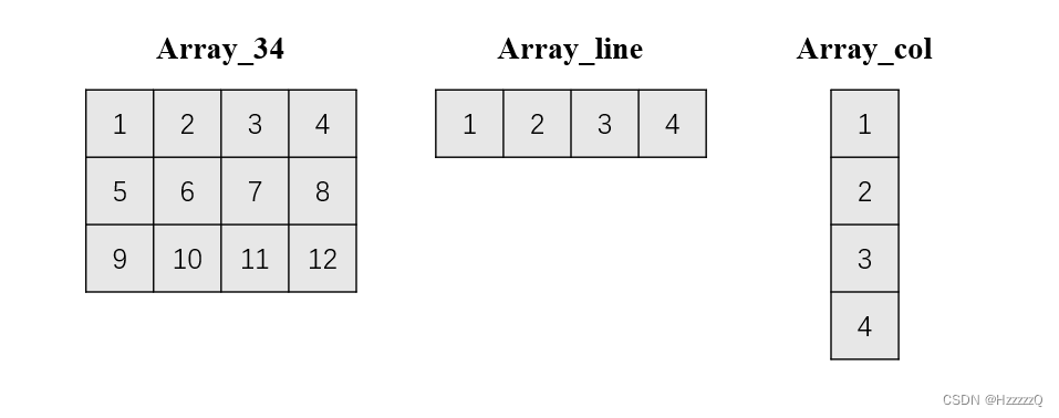 Numpy 1.2+（Scipy） 矩阵运算与图像处理-CSDN博客