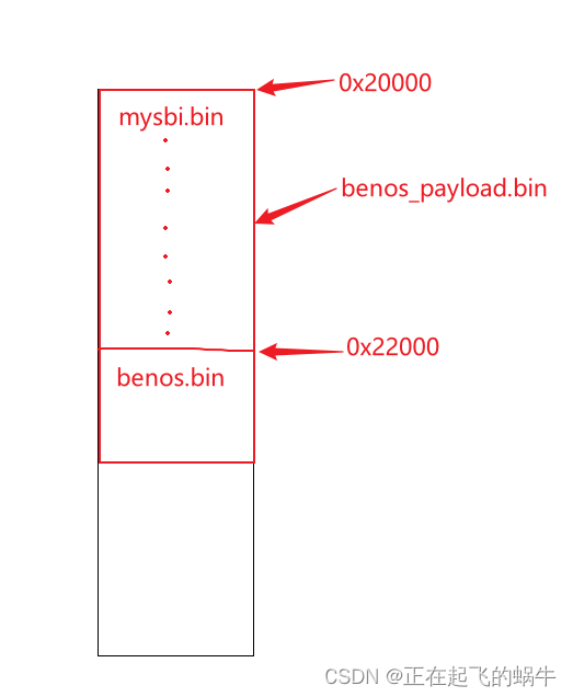 《RISC-V体系结构编程与实践》的benos_payload程序——mysbi跳转到benos分析