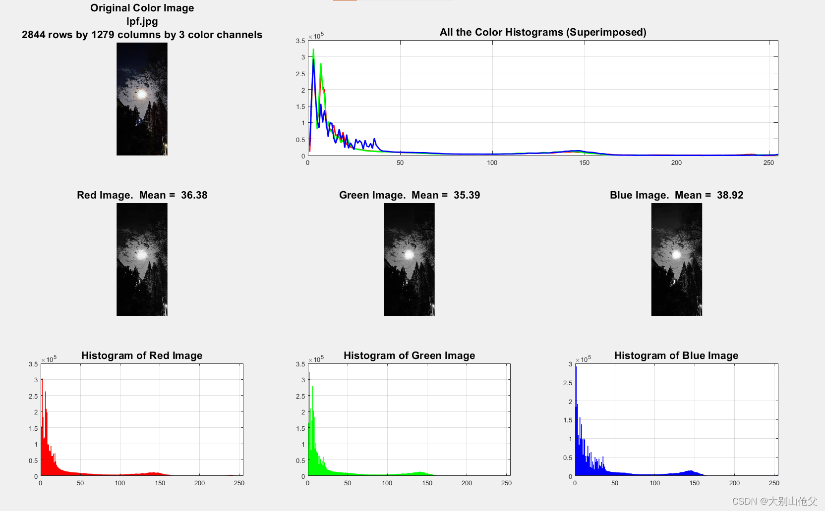 RGB image Histogram 均衡和可视化matlab代码_image.histogram()可视化-CSDN博客