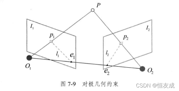 (一) 双目立体视觉介绍_双目立体视觉相机模型-CSDN博客