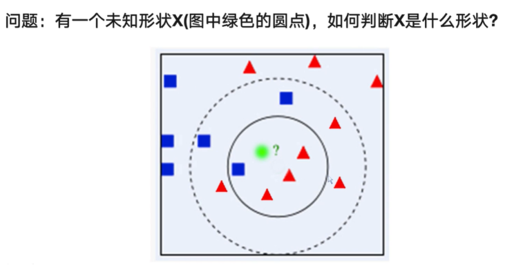 KNN算法实战[通俗易懂]