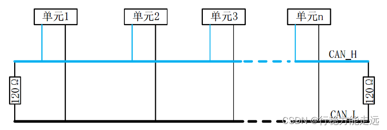 图31.1.3 CAN 网络拓扑图