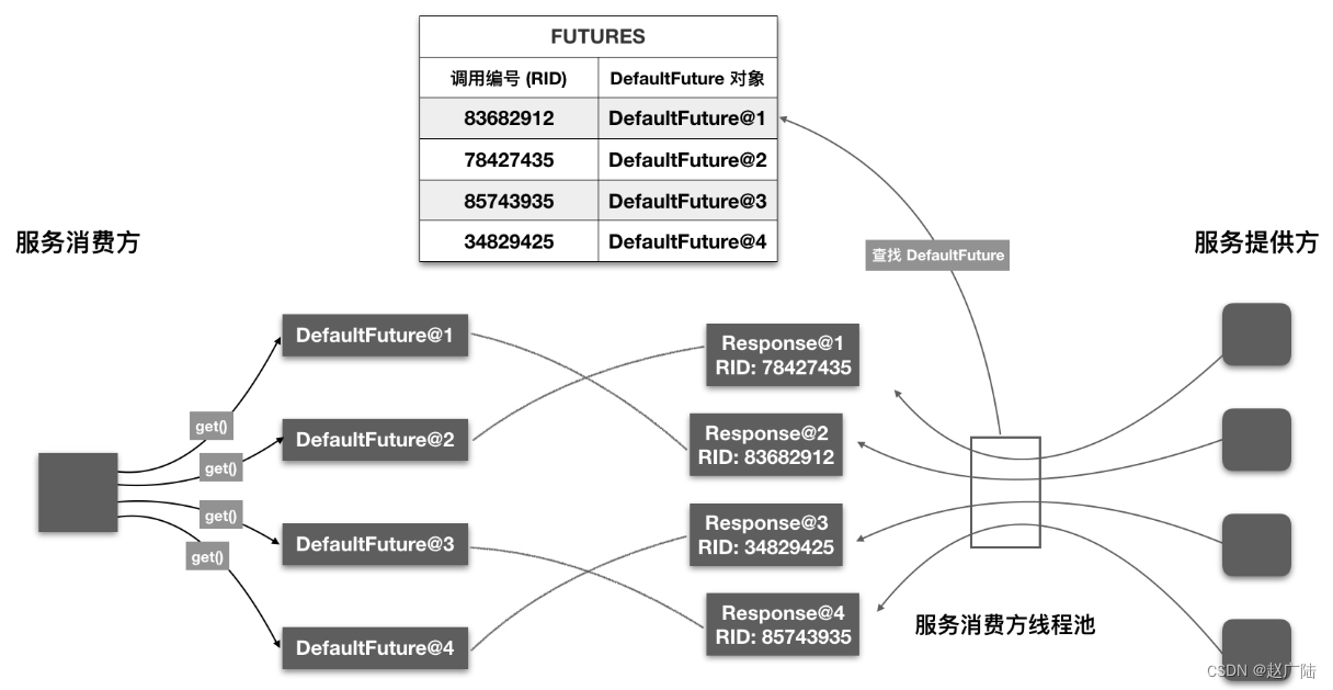 由浅入深Dubbo网络通信深入解析