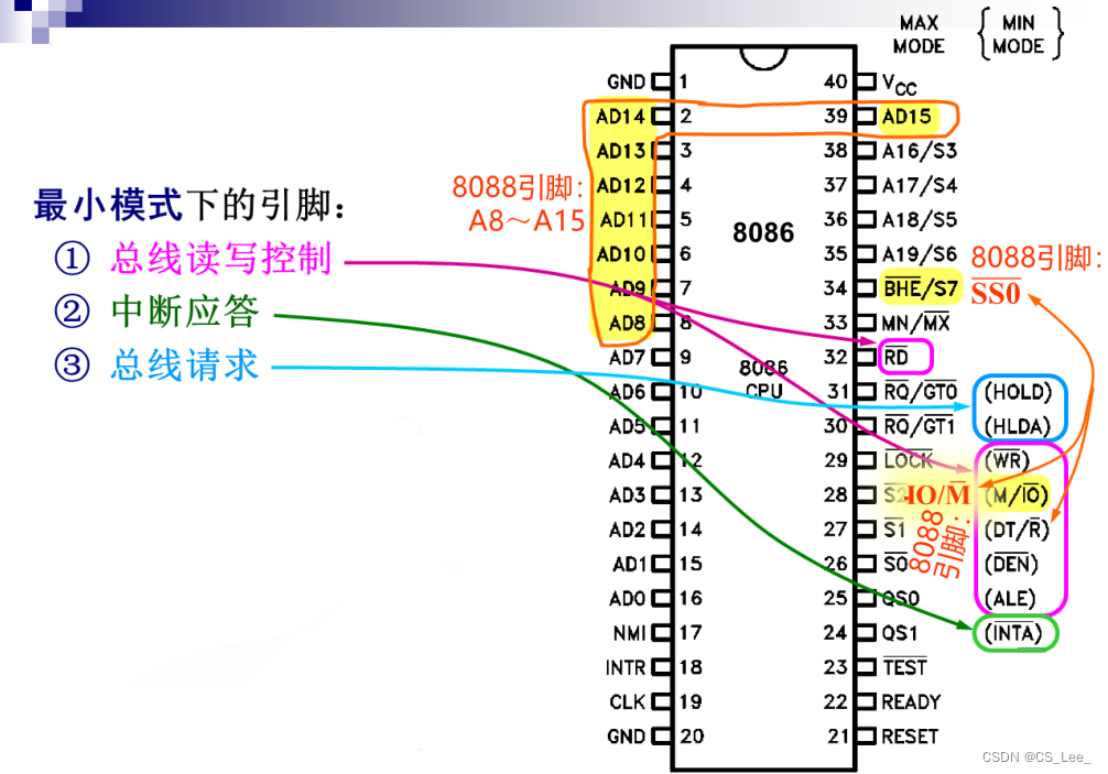 [外链图片转存失败,源站可能有防盗链机制,建议将图片保存下来直接上传(img-Ewh2LzU7-1660657594361)( https://xdu-cslee-blog.oss-cn-hangzhou.aliyuncs.com/%E5%BE%AE%E6%9C%BA%E5%8E%9F%E7%90%86%E4%B8%8E%E7%B3%BB%E7%BB%9F%E8%AE%BE%E8%AE%A1%E7%AC%94%E8%AE%B0%E5%9B%BE%E7%89%87/image-20210916170959906.png)]