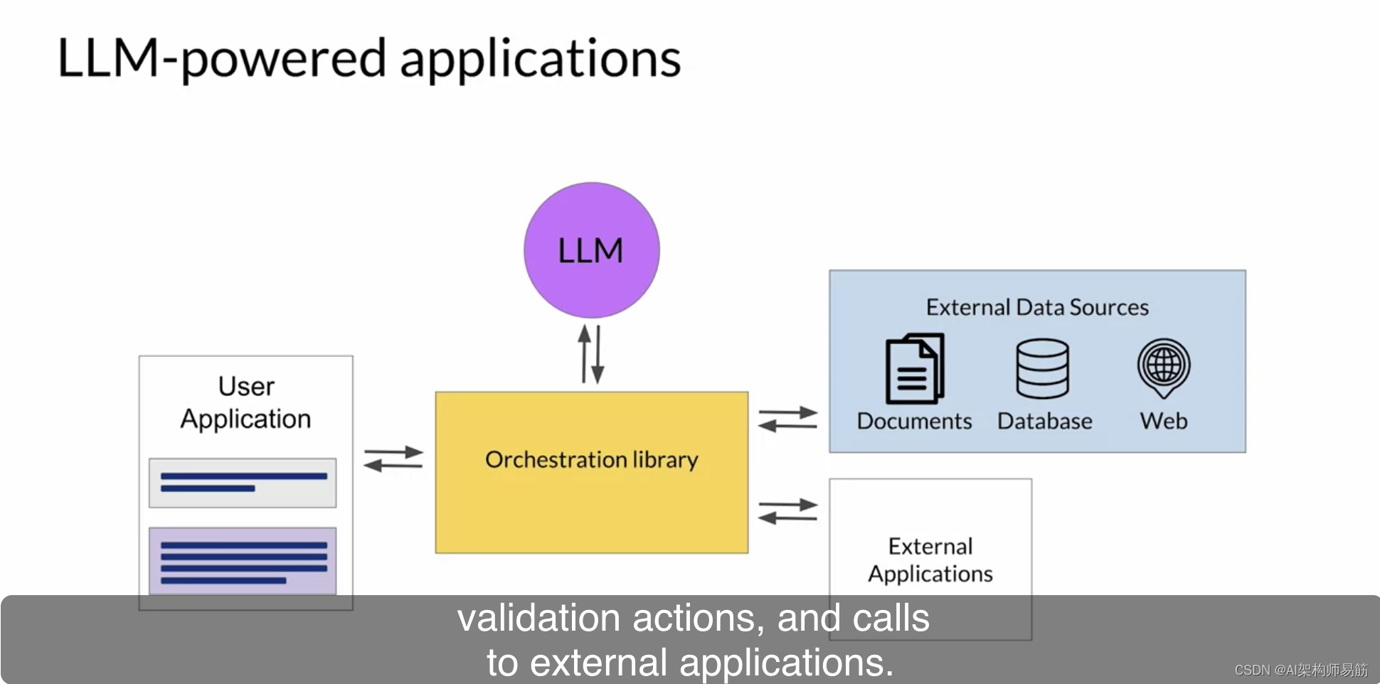 LLMs Python解释器程序辅助语言模型（PAL）Program-aided language models (PAL)