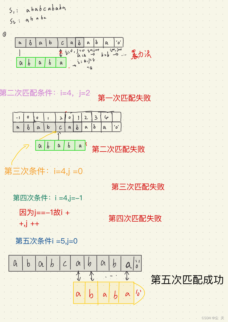 数据结构---串