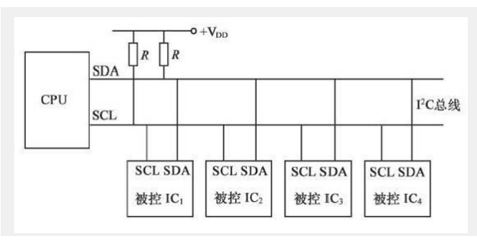 [外链图片转存失败,源站可能有防盗链机制,建议将图片保存下来直接上传(img-rbjaE5SX-1669904369140)(https://gitee.com/best_future/future_fighting/raw/master/image-20221124003801033.png)]