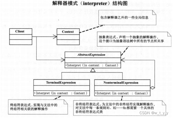 设计模式（23）解释器模式