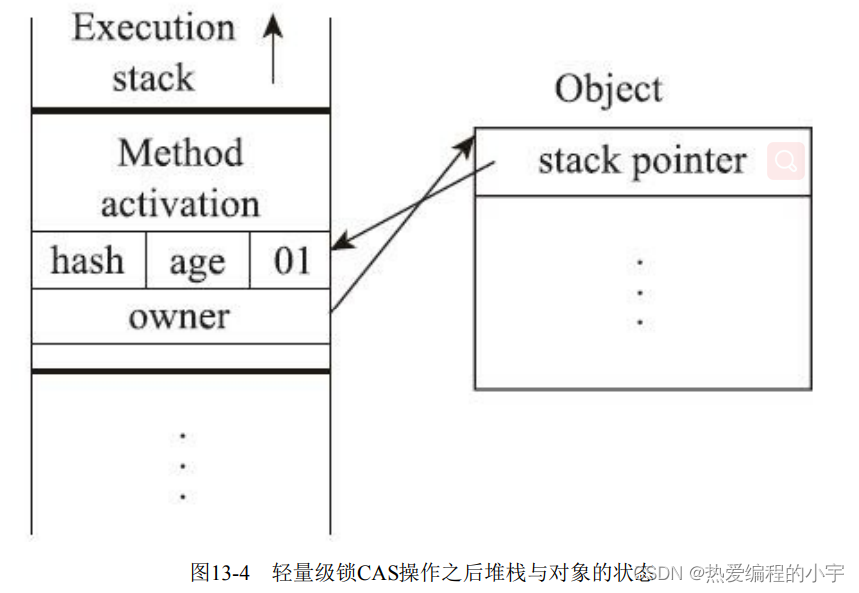 [外链图片转存失败,源站可能有防盗链机制,建议将图片保存下来直接上传(img-uv59WrWP-1659172055340)(D:\note\笔记仓库\图片\image-20220730142035196.png)]